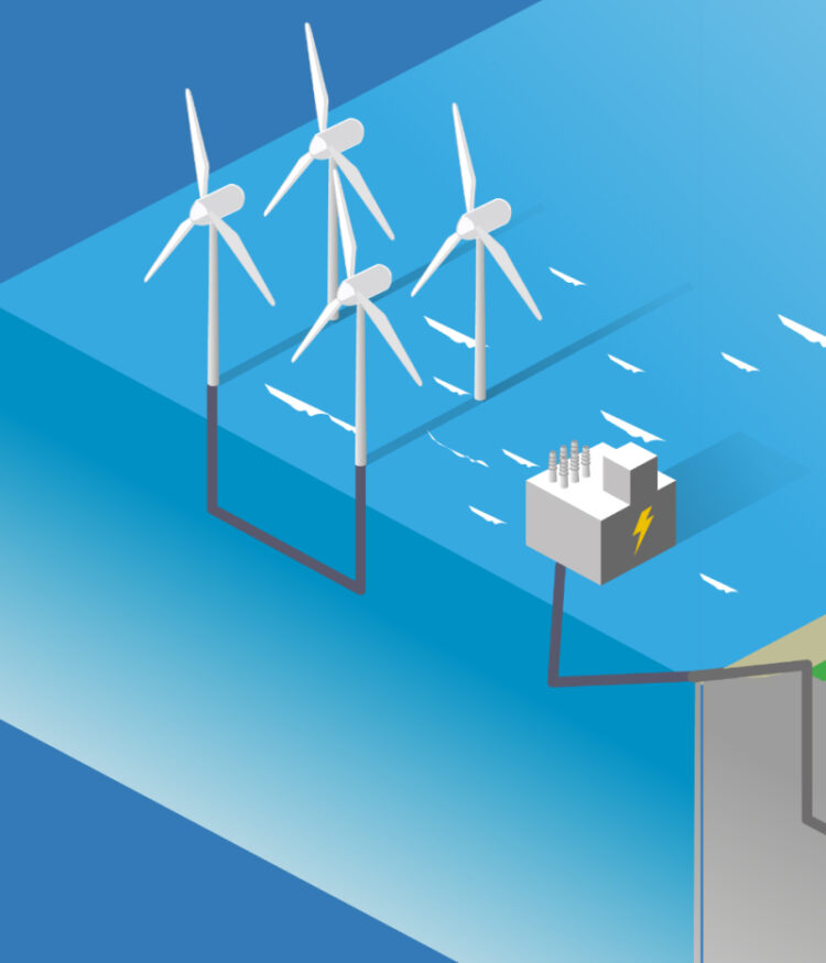 Fixed or Floating Offshore Wind Turbines